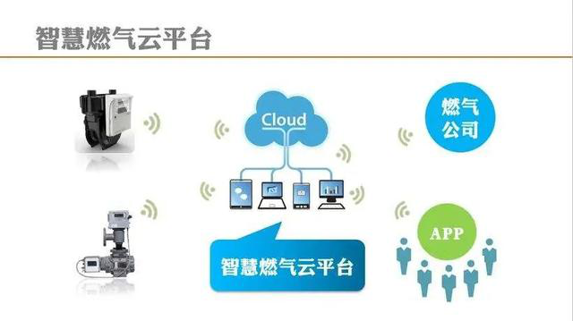 解读燃气管道设计的新风向